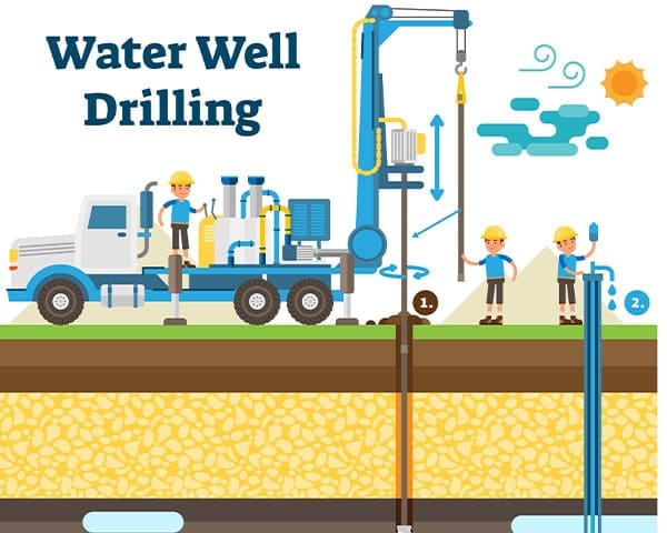 Advanced Well Drilling - project or facility photo 3 of 5